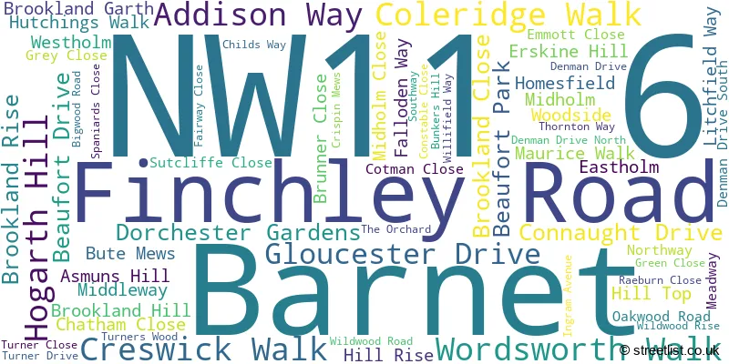 A word cloud for the NW11 6 postcode